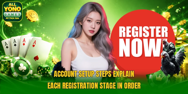 Account setup steps explain each registration stage in order Account setup steps explain each registration stage in order