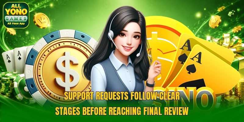Support requests follow clear stages before reaching final review Support requests follow clear stages before reaching final review